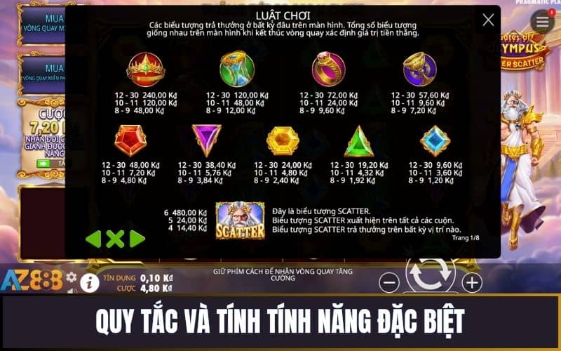 Cơ Chế Trong Gates of Olympus